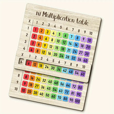 Holz Multiplikation Brett