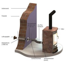 Frischluftzuführung
