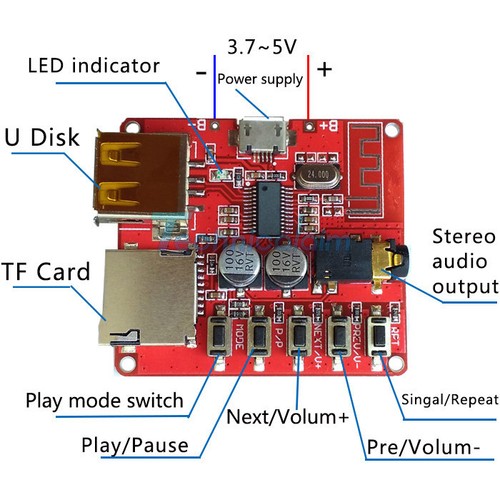 Bluetooth audio decoder - bluetooth,