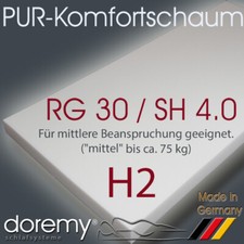 Schaumstoff Polster Zuschnitt Schaumstoffplatten Matratzen nach Maß H2 RG30/40