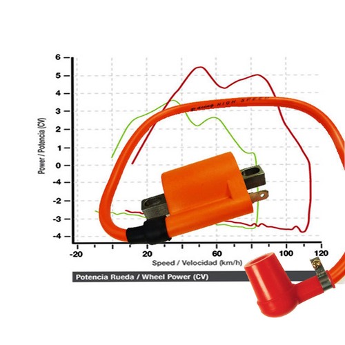 Zündspule tuning racing - zündspule,