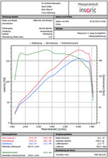 M54B22 Softwareoptimierung, Chiptuning, EWS deaktivieren, Z3, E46, Z4, E85