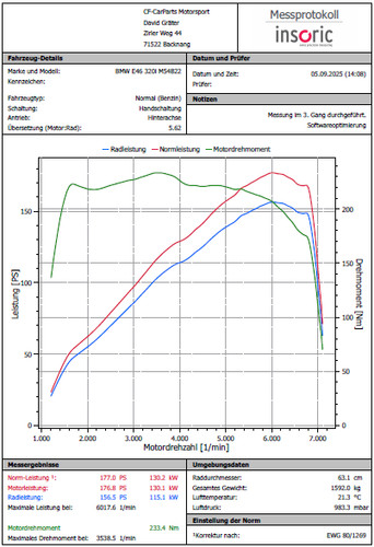 M54b22 softwareoptimierung - m54b22,