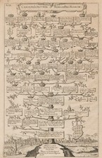 Regensburg Gesamtansicht