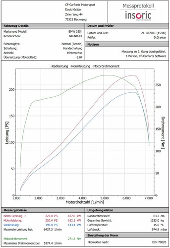 Bmw e36 325i - e36, 325i,