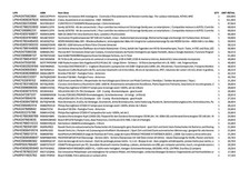 Amazon Retourenware Kiste