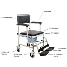 Ersatzteile für RFM