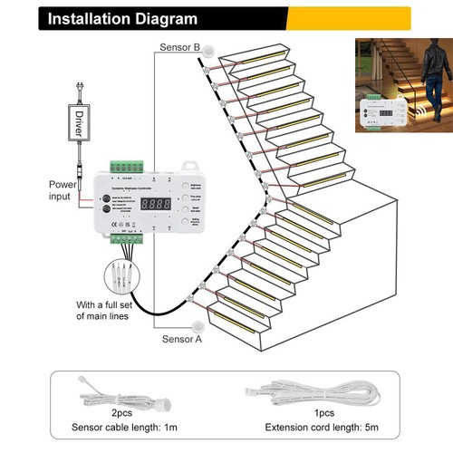 Led treppenbeleuchtung - led,