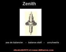 axt 723 staff balance