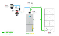 RW EcoPellet Pelletkessel 24