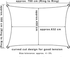 Sonnensegel Wetterbeständig