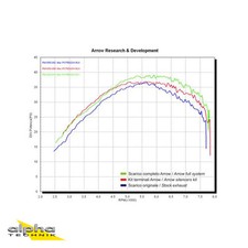 ARROW THUNDER FMX650 RD12
