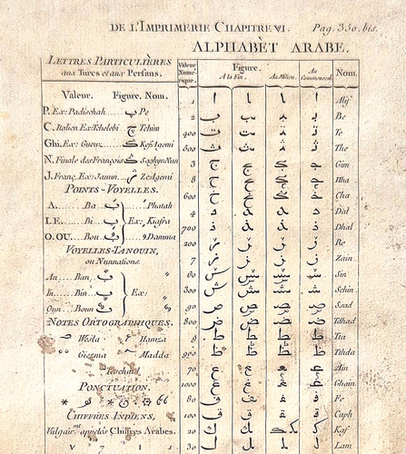 Original kupferstich alphabet - original,