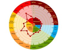 1kg BARKE® Pilsner Malz Braumalz Weyermann® Bier selber Brauen