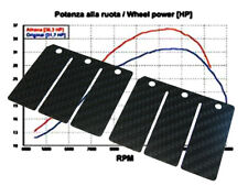 Membrane Carbon für Aprilia