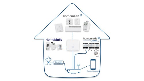 Smart home zentrale - zentrale, ccu3