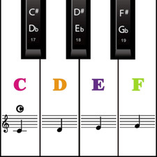 Klavier Keyboard Aufkleber