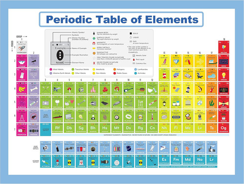 Youngever periodensystem - youngever,