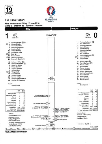 Teambogen italien schweden - teambogen,