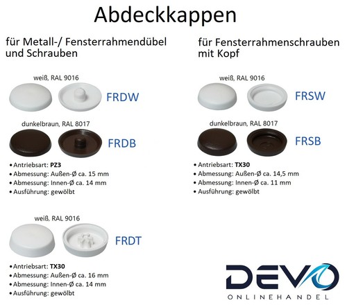 Abdeckkappen für