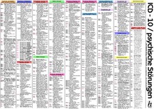 ICD-10 Schlüssel Tafel -