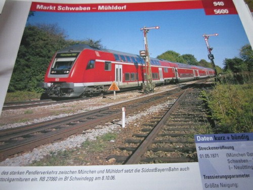 Bahnstrecke 940 5600 - 940, markt