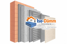 WDVS Set Komplettpaket Neopor