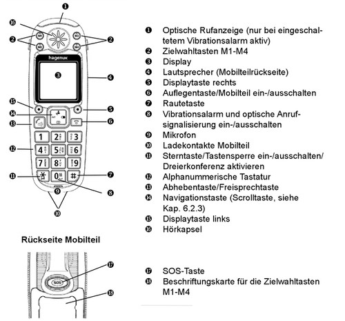 Hagenug big 950 - hagenug,