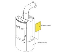 Thermospeicherstein Satz Nr.1