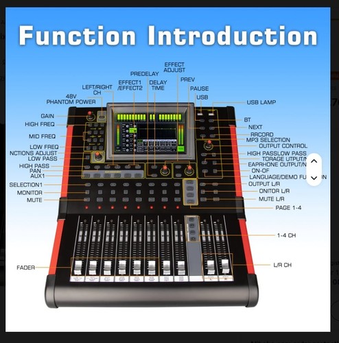Digital mixer channel - digital,