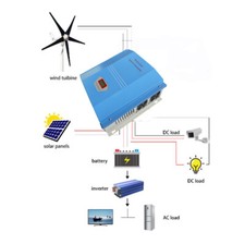 DE 24V 48V 3000W Windgenerator