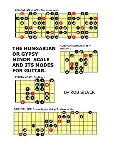 Hungarian gypsy minor scale - gypsy,