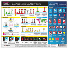 Lateralzeichen, Kardinalzeichen, Sonderzeichen # Infotafel Betonnung Zeichen See