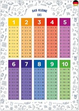 kizibi® 1x1 Poster, Einmaleins Trainer für Kinder, Lernposter DIN A2, 1x1 L