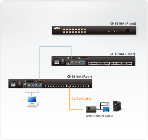 Aten kh1516a port - aten, 16-port