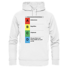 ABCD Schema Rettungsdienst