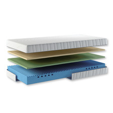 25cm Matratze 90x200 160x200