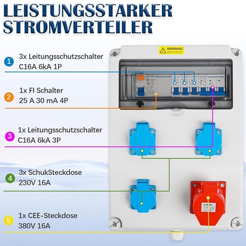 BAUSTROMVERTEILER