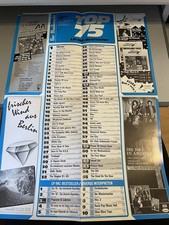 Jennifer Rush / Boney M. / Oliver Maass / Heart Chart-Plakat „Musikmarkt“ (1986)