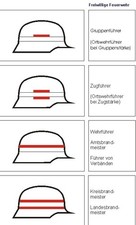 Helmkennzeichnung Feuerwehr