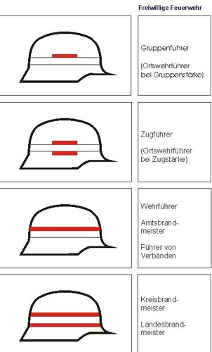 Helmkennzeichnung feuerwehr - helmkennzeichnung,