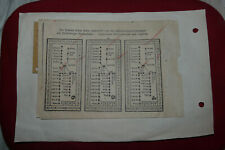 1947 Reisekostenabrechnung