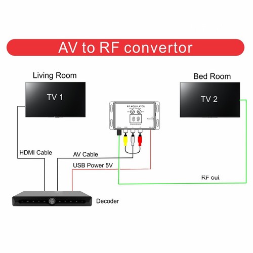 Konverter flexible - rf,