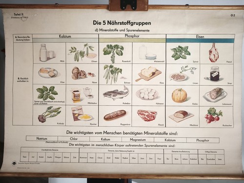 Vintage schulwandkarte - schulwandkarte, ⭐️