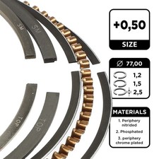 Kolbenringsatz ET ENGINETEAM