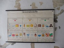 alte Rollkarte Schulwandtafel