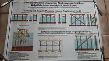 NVA LEHRTAFEL / SCHAUTAFEL BEHELFSBRÜCKENBAU