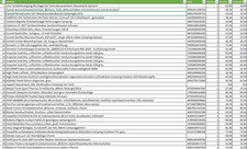 Retourenpalette - Camping (22)