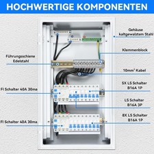 Unterverteilung verdrahtet