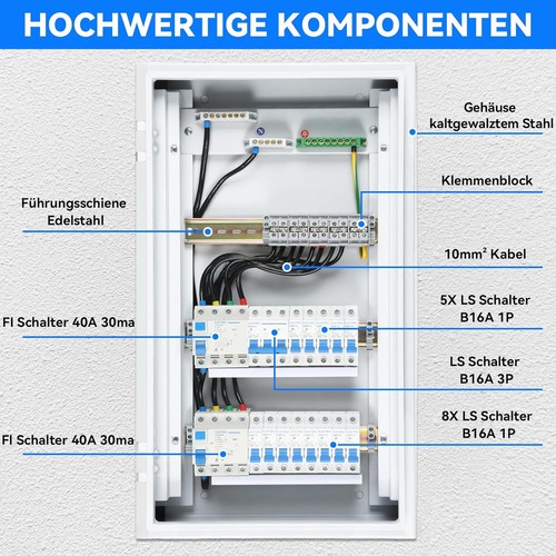 Unterverteilung verdrahtet